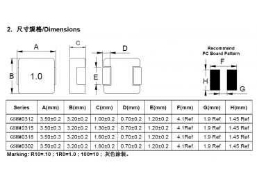谷景GSHM一體成型電感和風(fēng)華HA一體成型電感對(duì)比